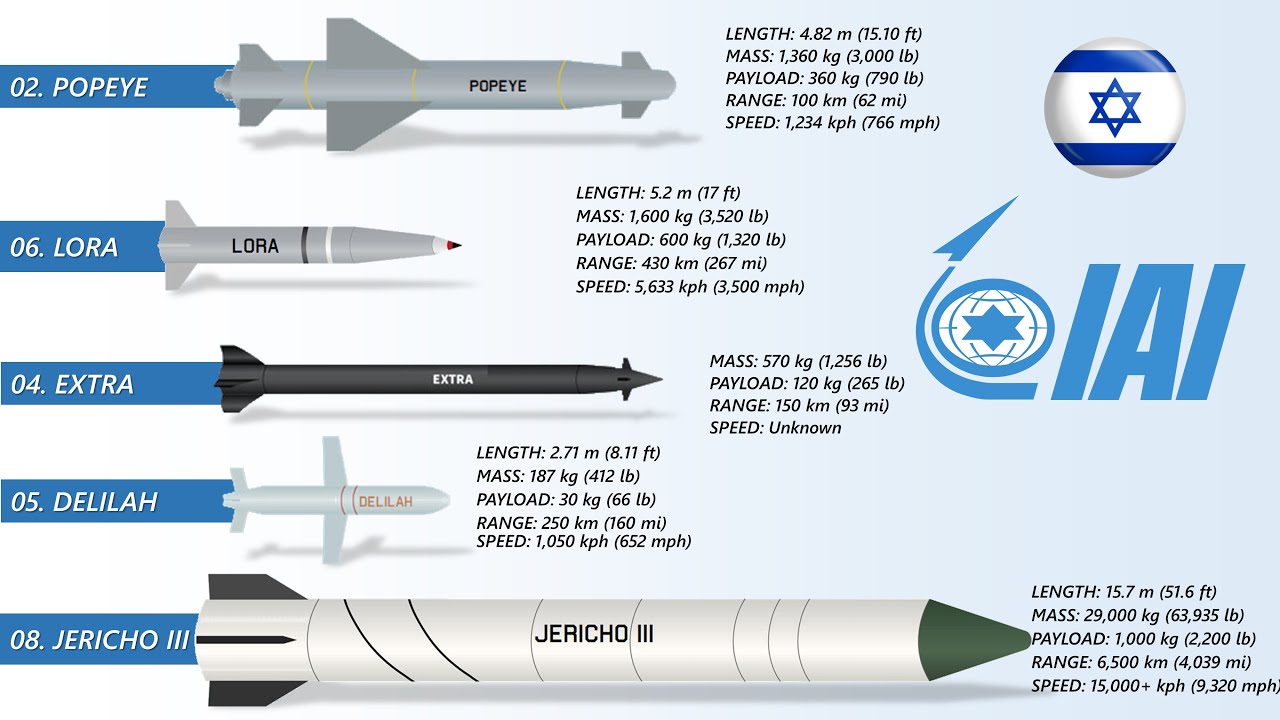 Israel and Iran: A Military Capability Comparison - The Jewish Voice